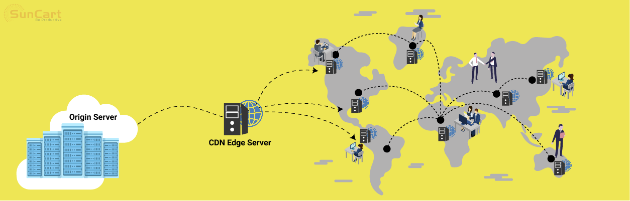 Content Delivery Network